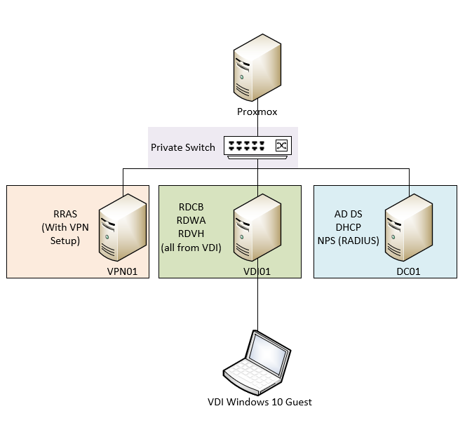 setting up vdi with windows server